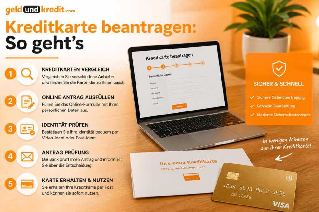 Kreditkarte beantragen